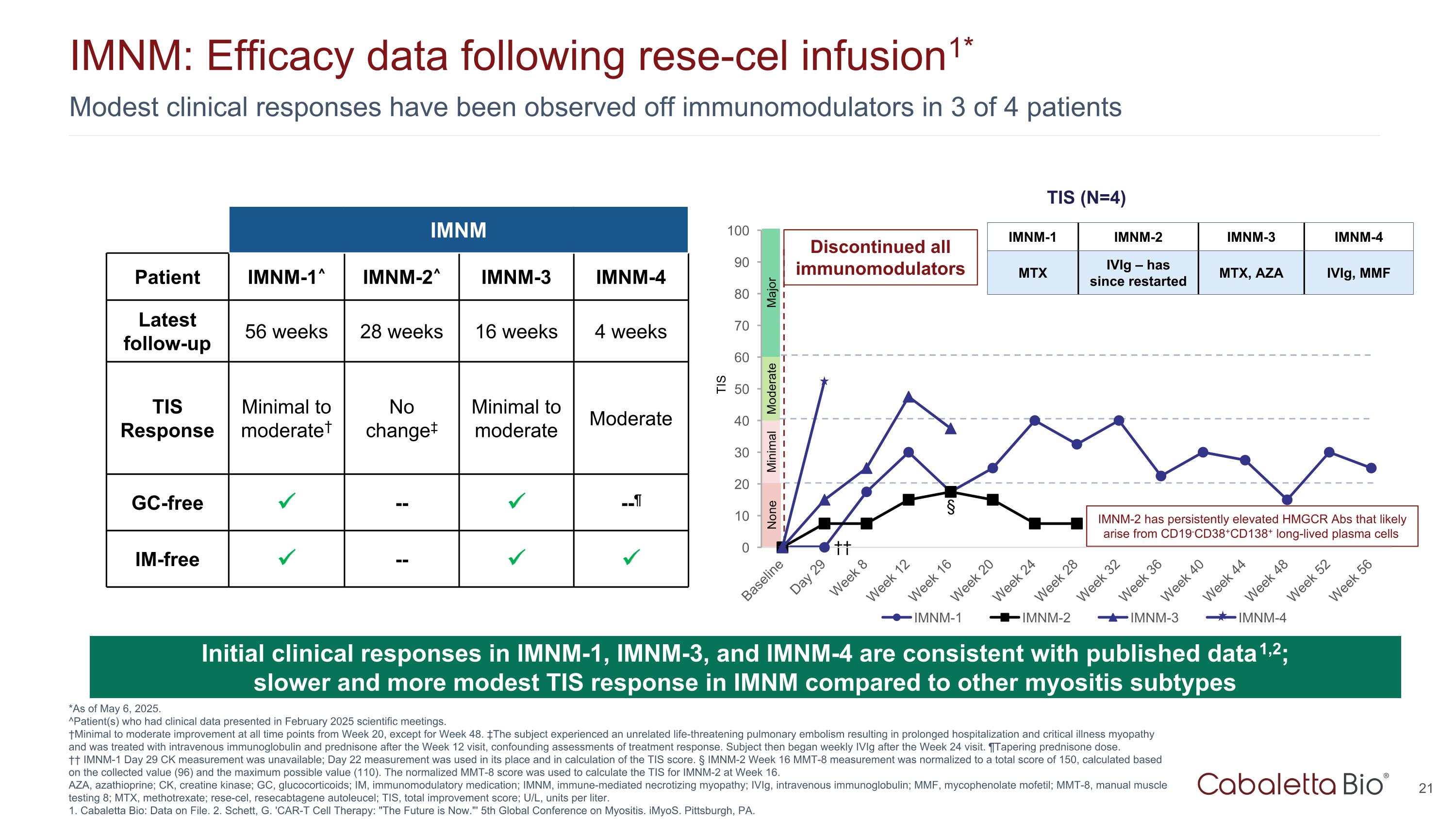 Slide 21
