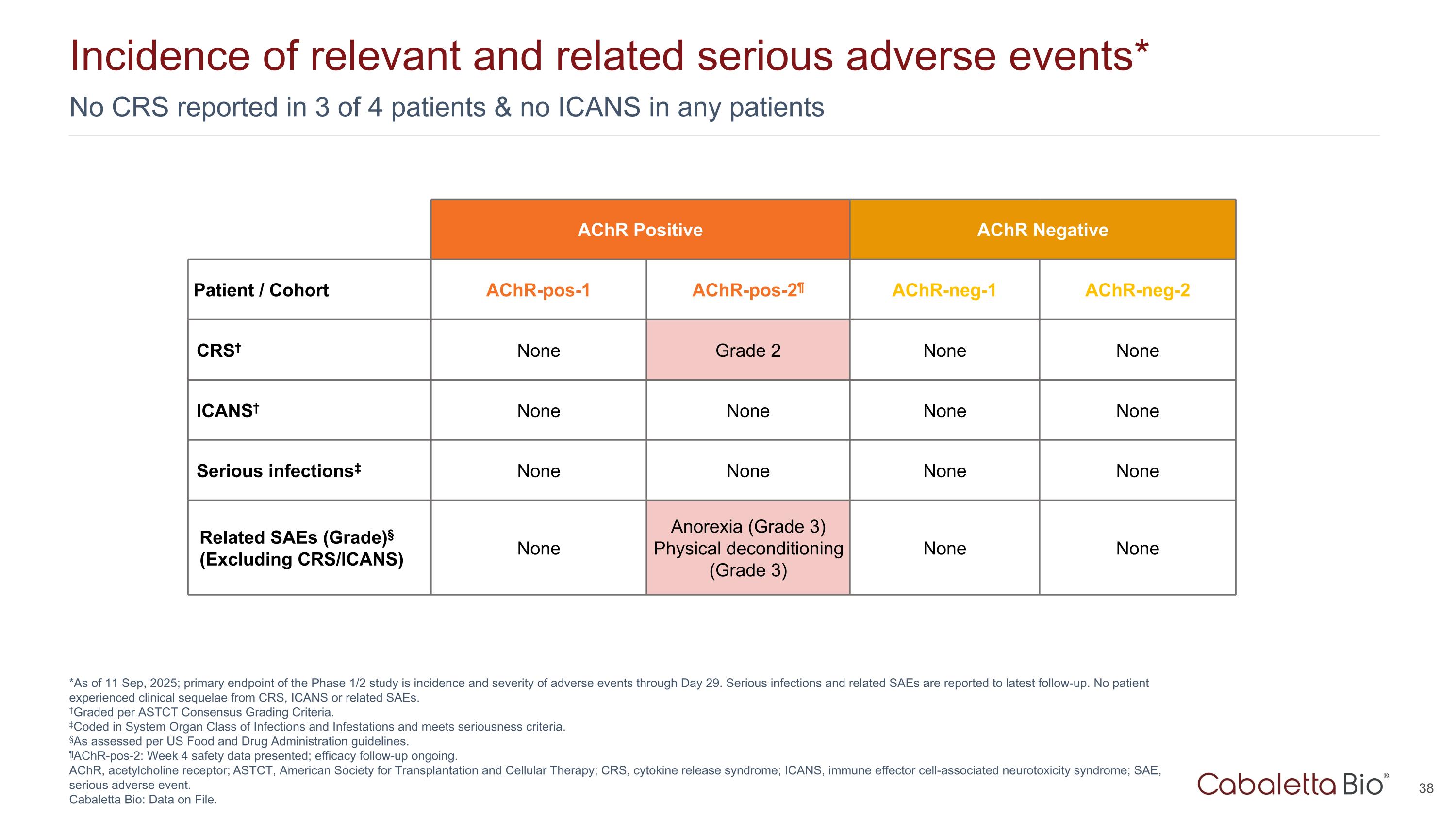 Slide 38