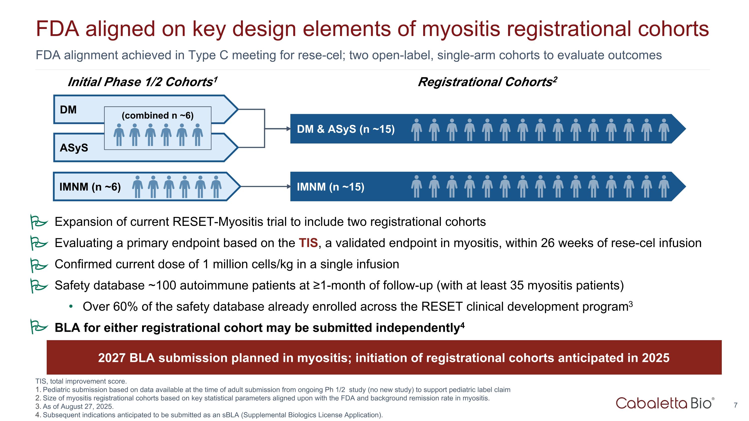 Slide 7