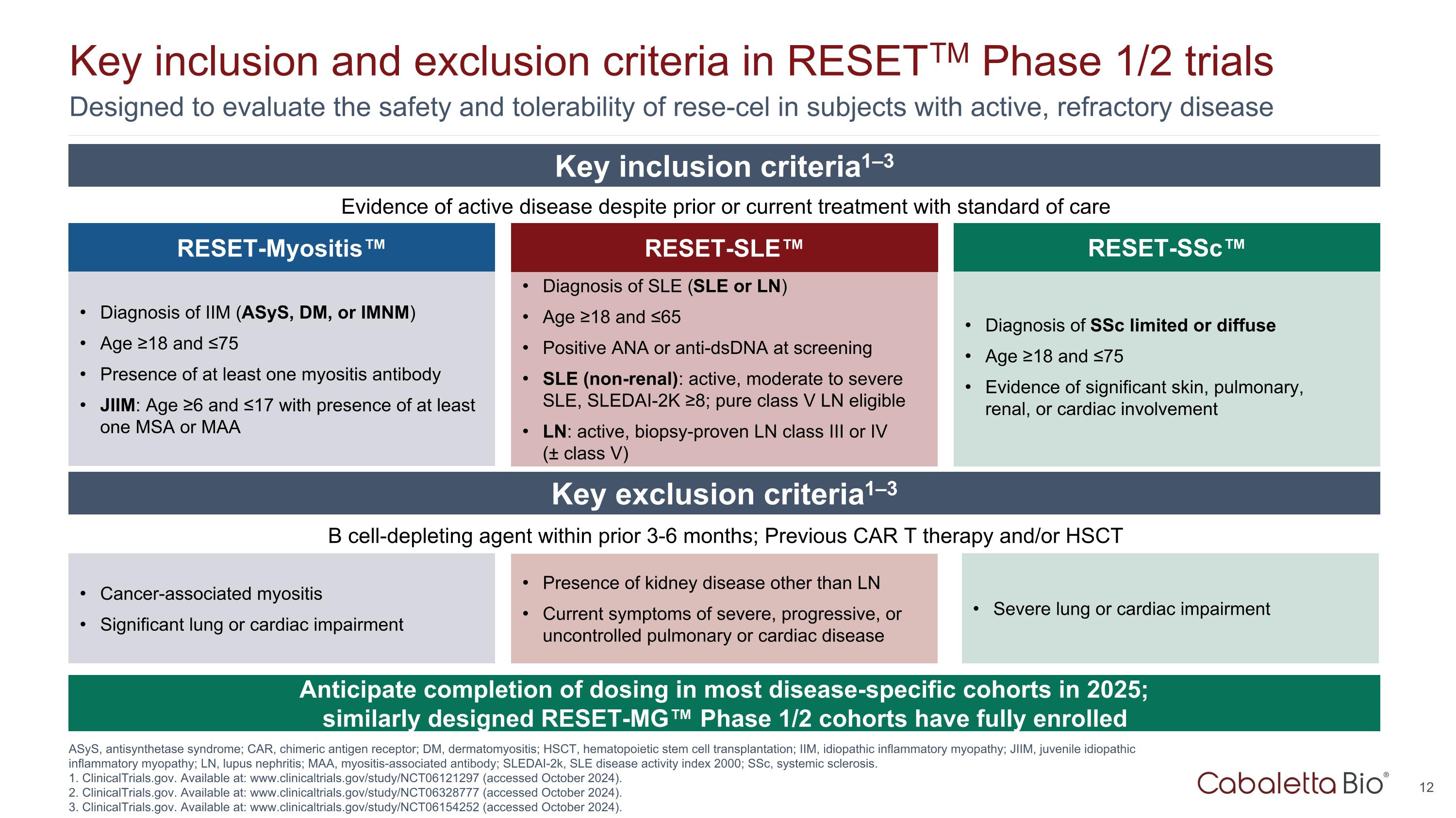 Slide 12