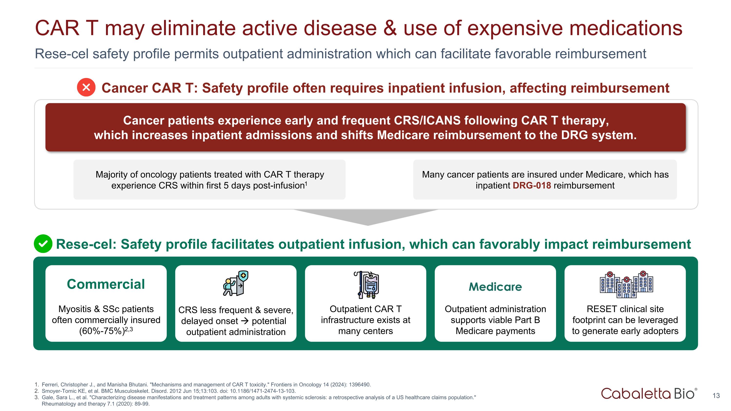 Slide 13