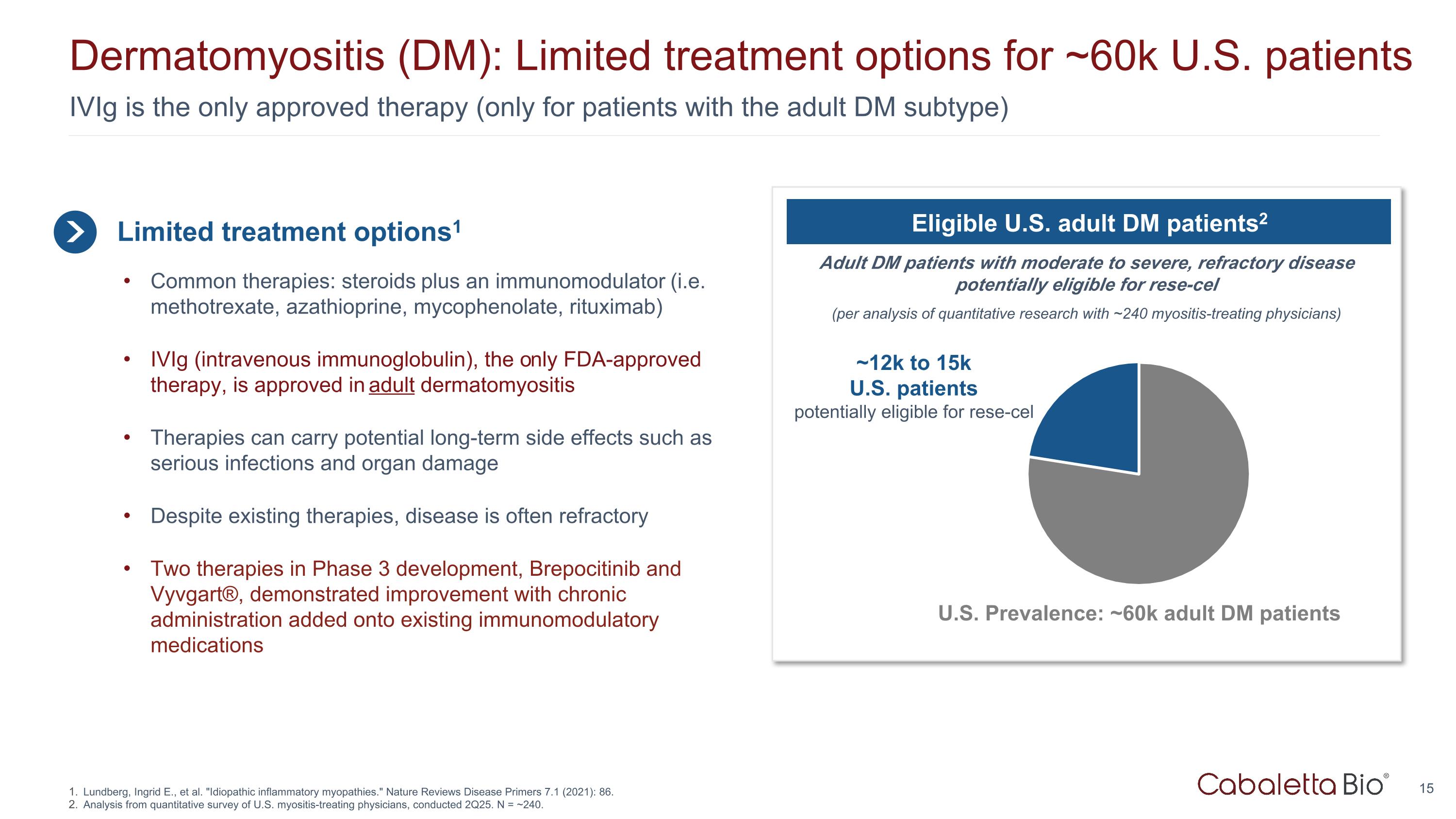 Slide 15