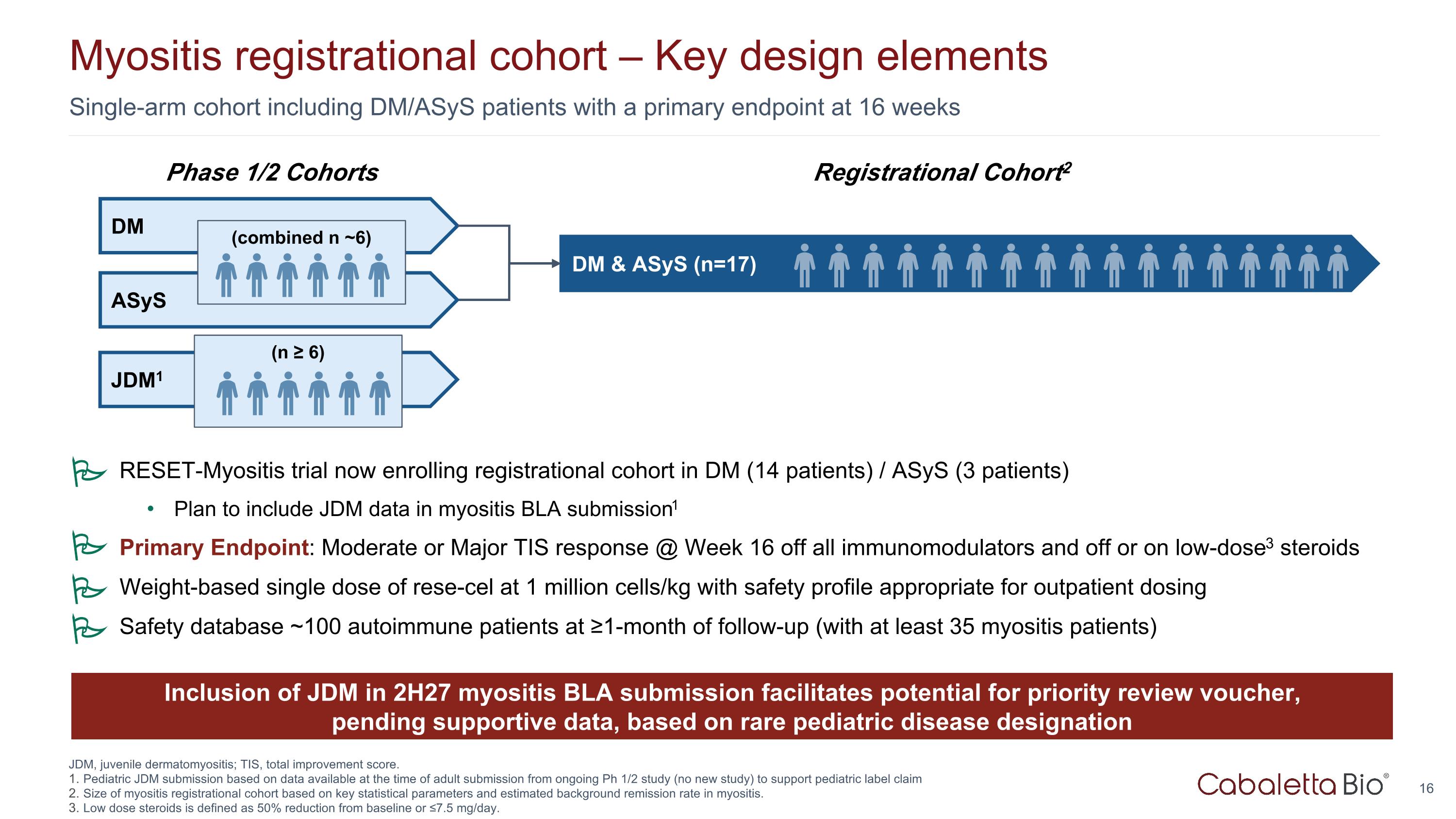 Slide 16