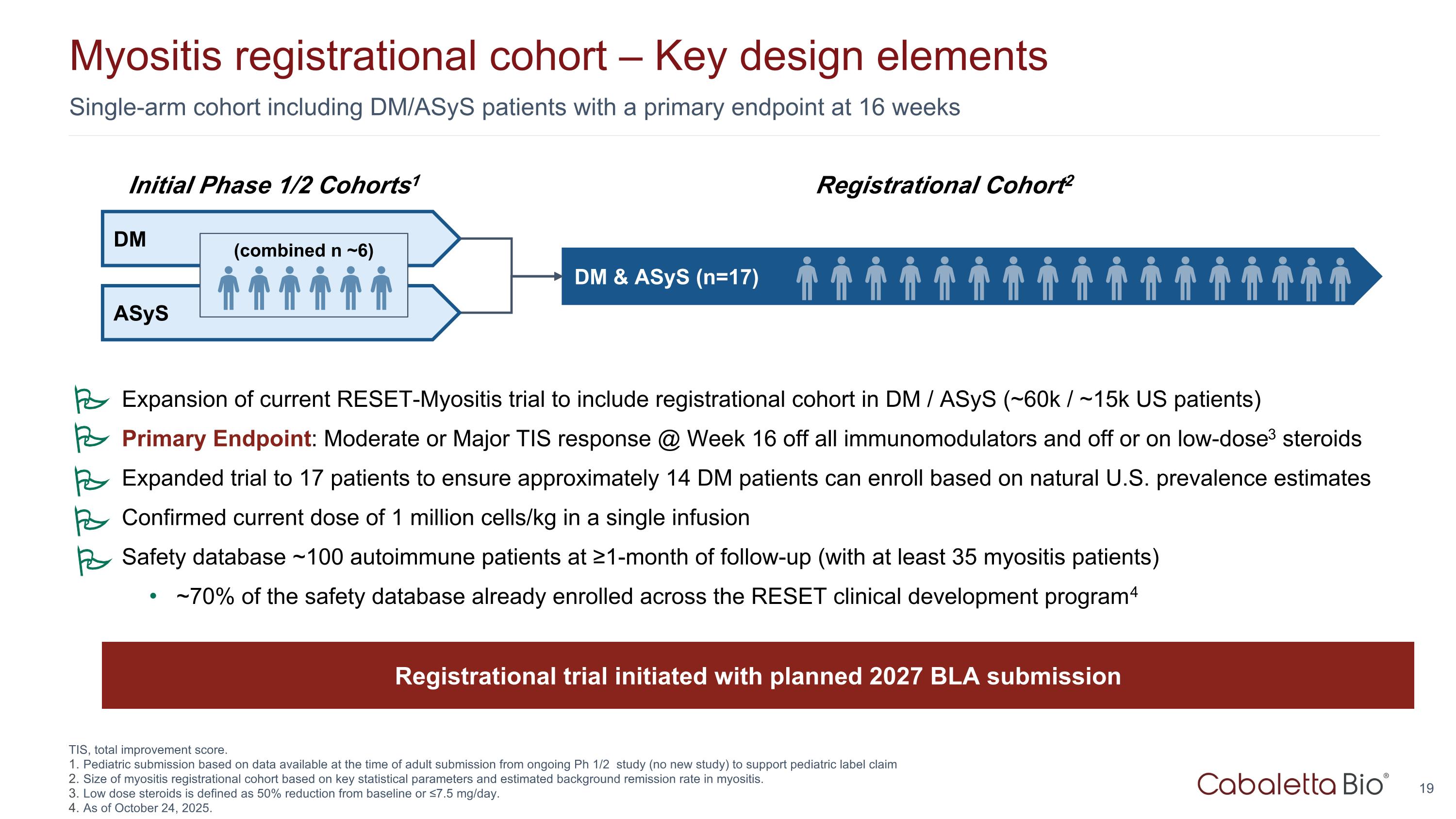 Slide 19
