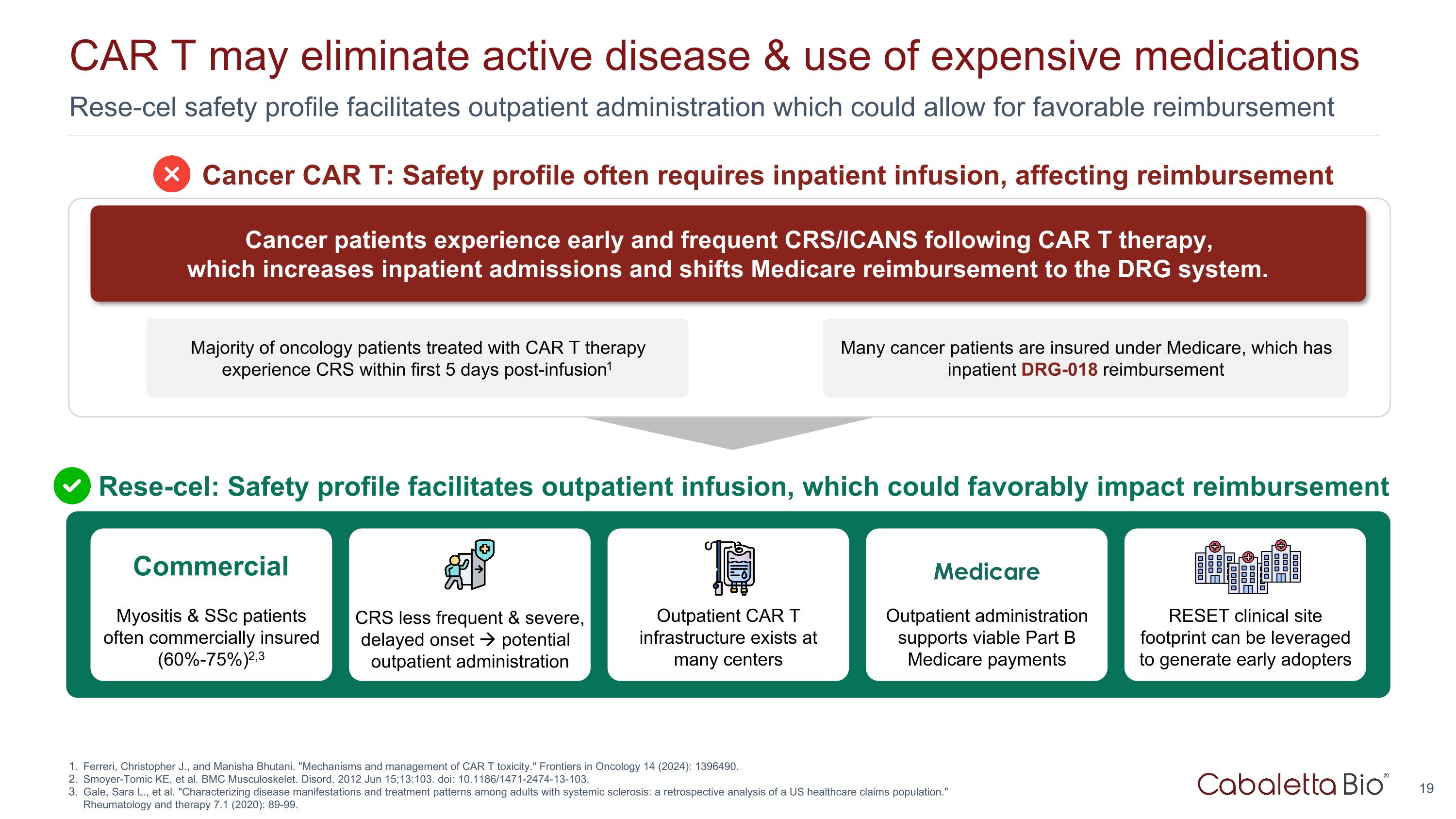 Slide 19