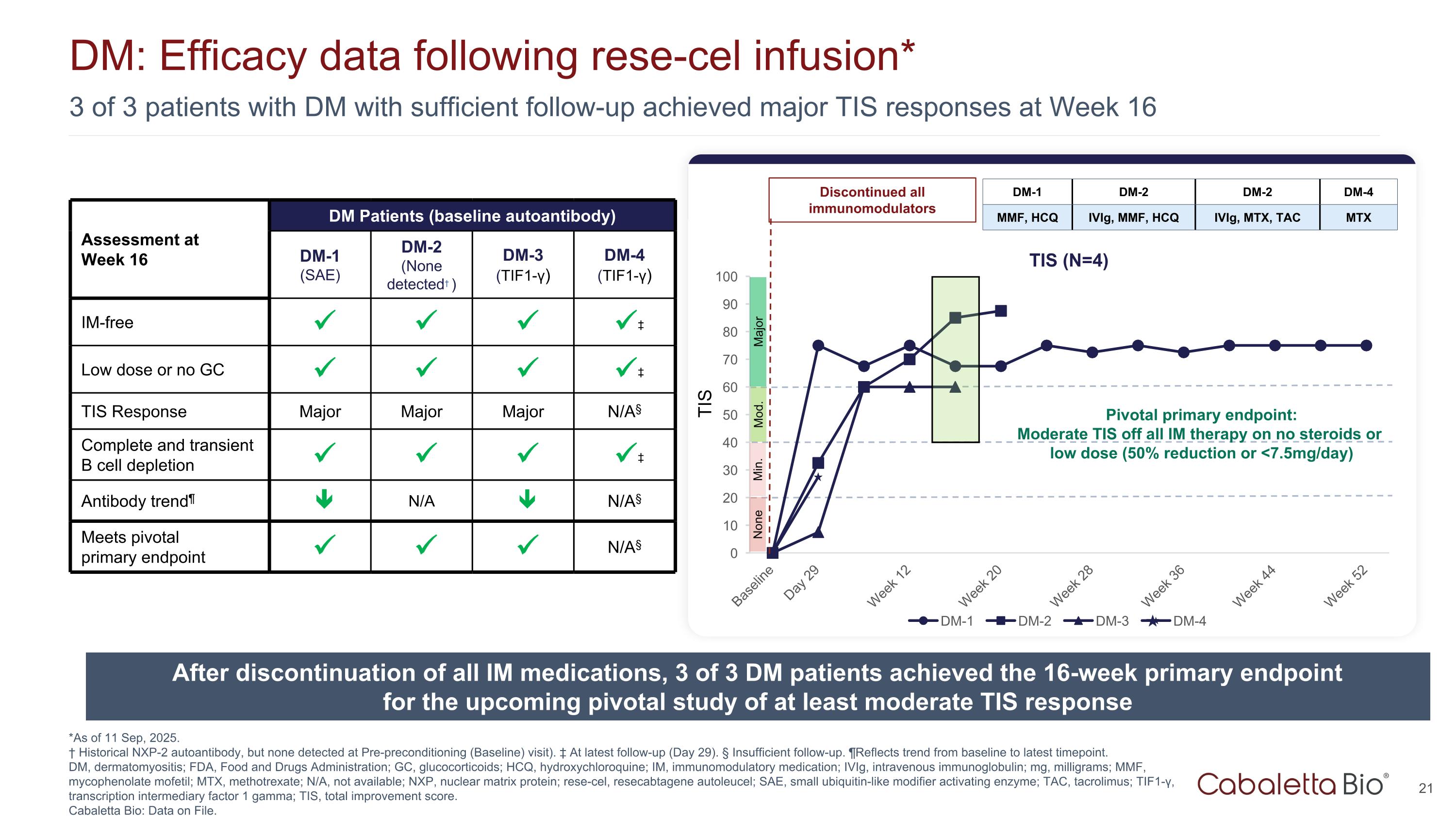 Slide 21