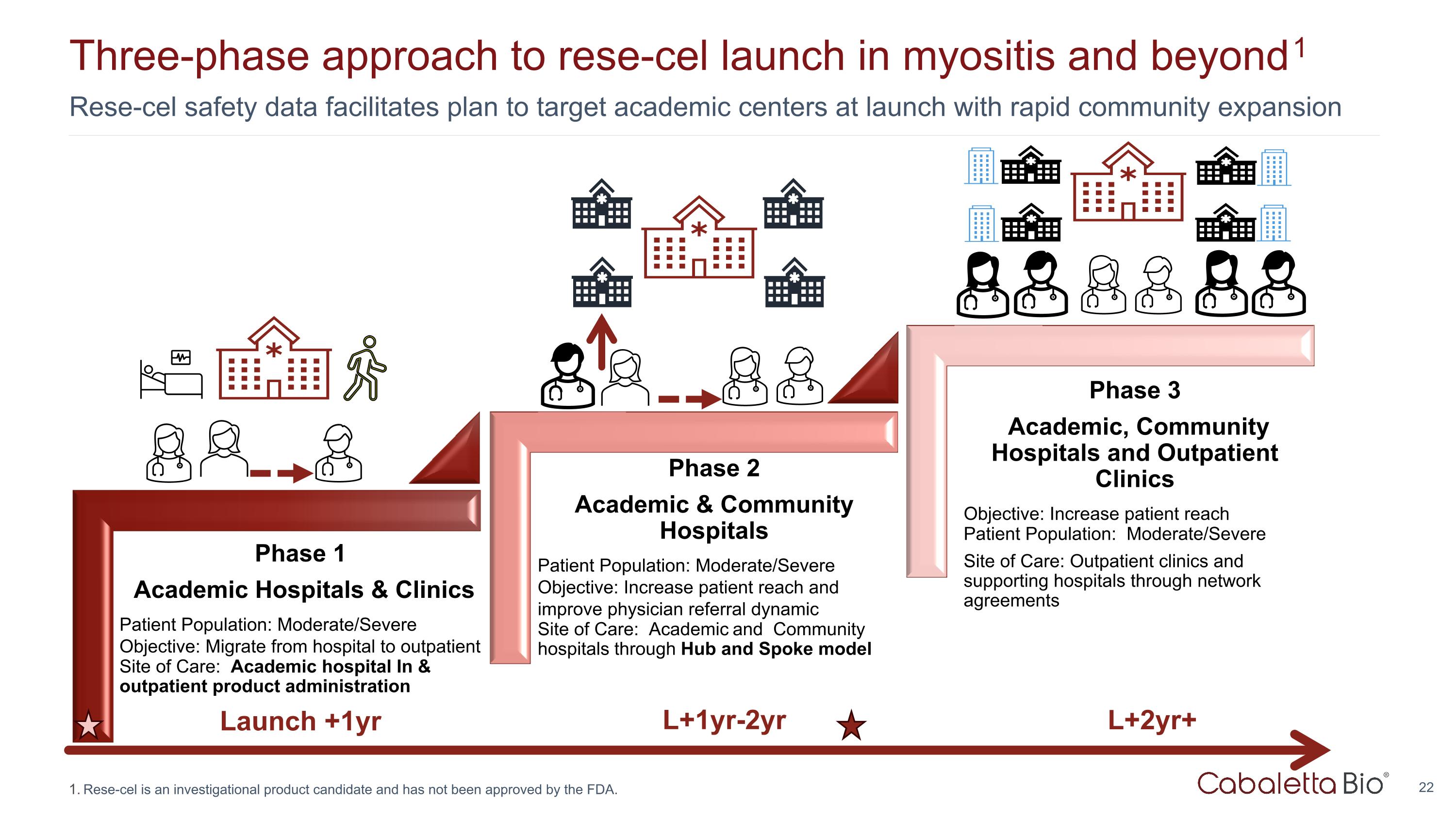 Slide 22