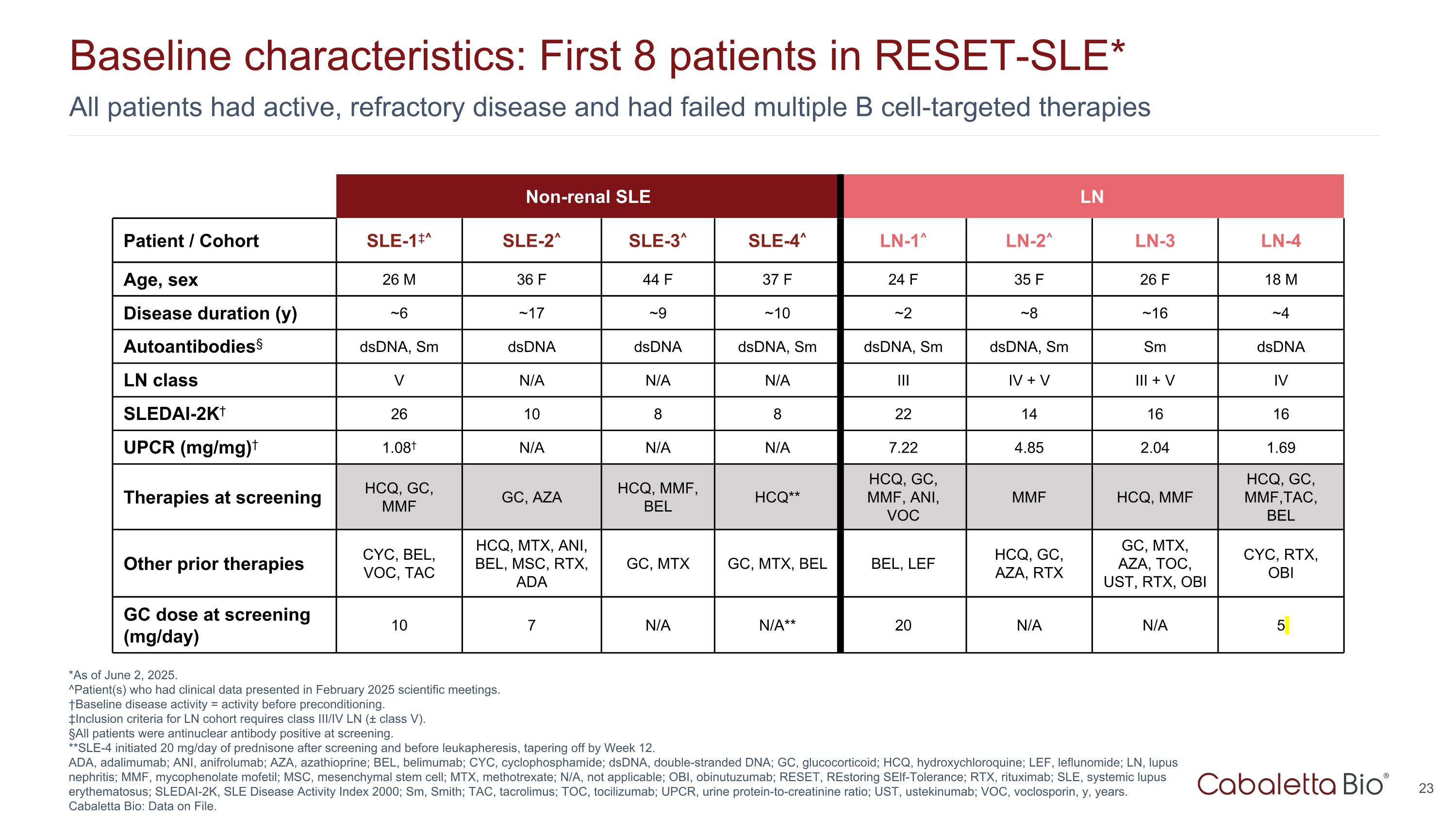 Slide 23