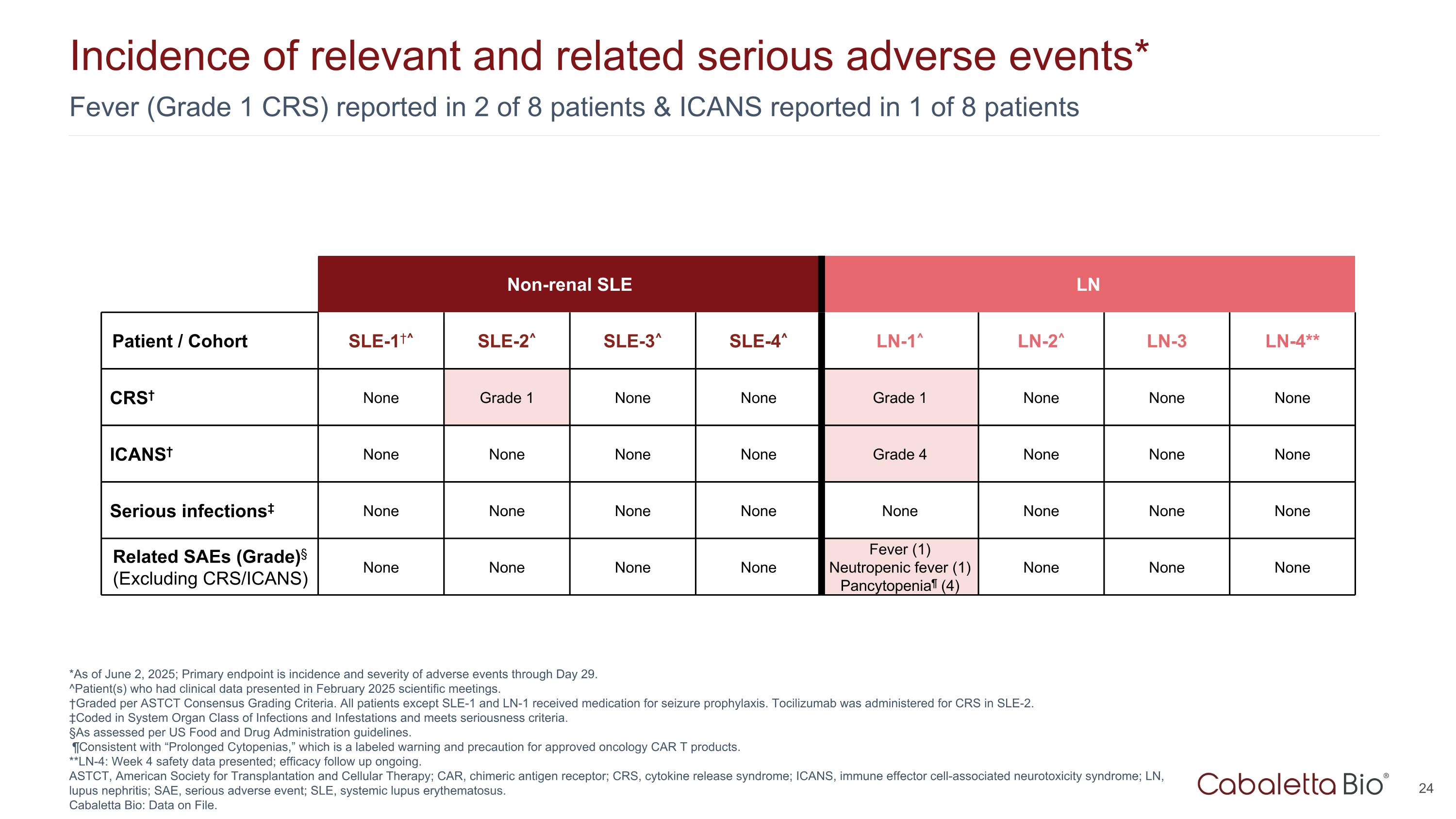 Slide 24