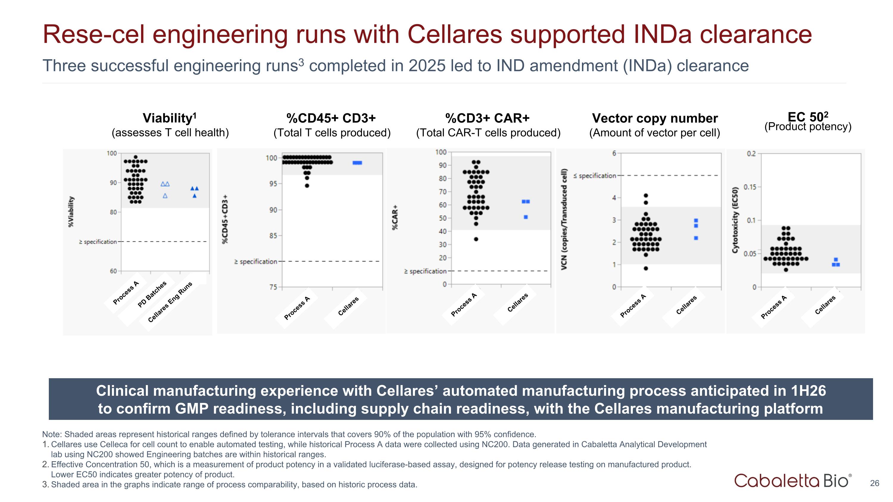 Slide 26