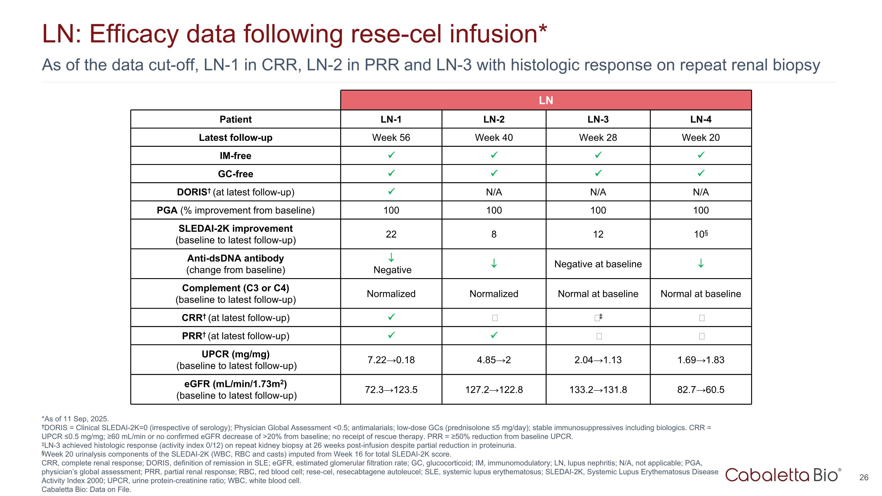 Slide 26