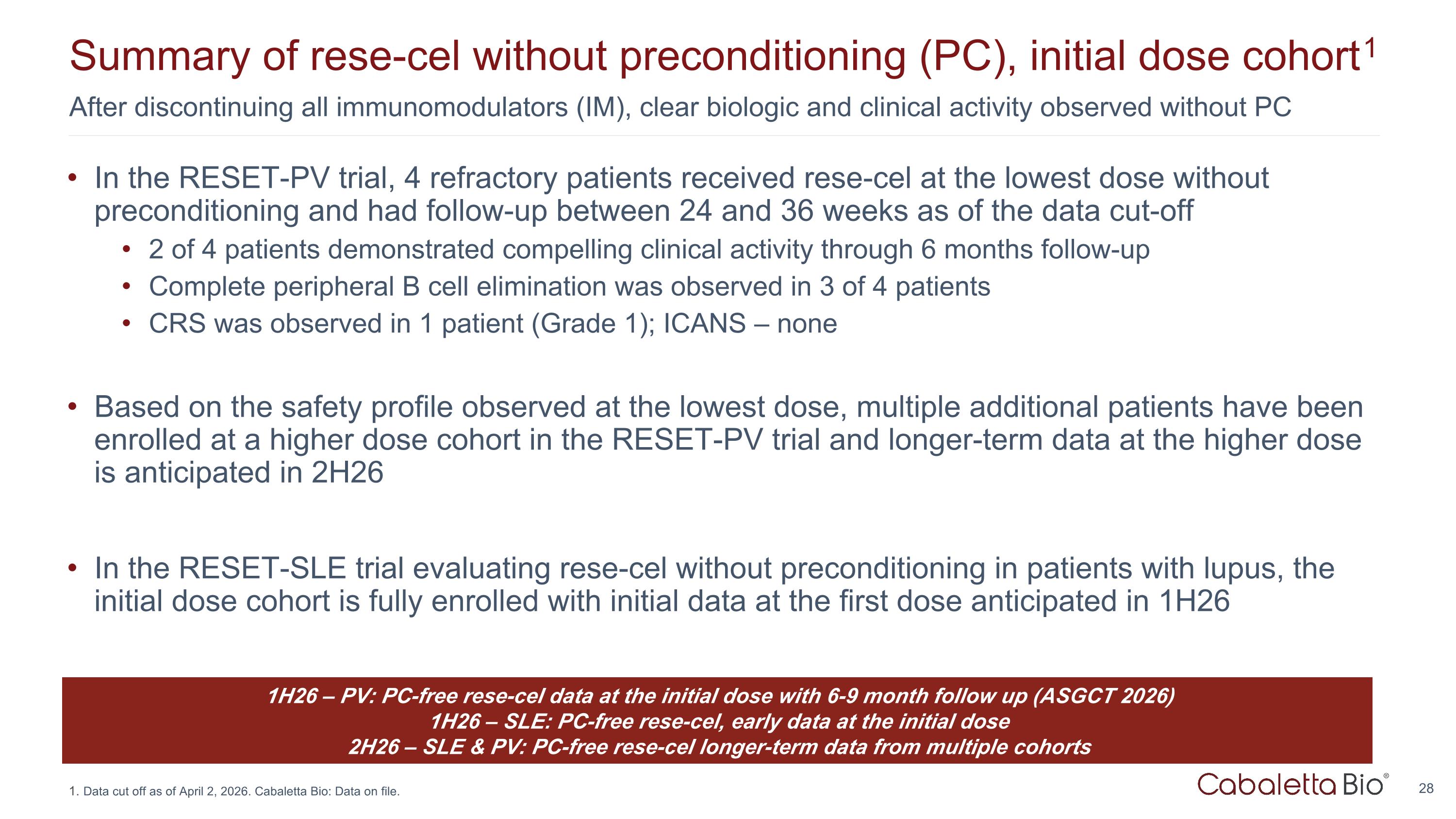 Slide 28