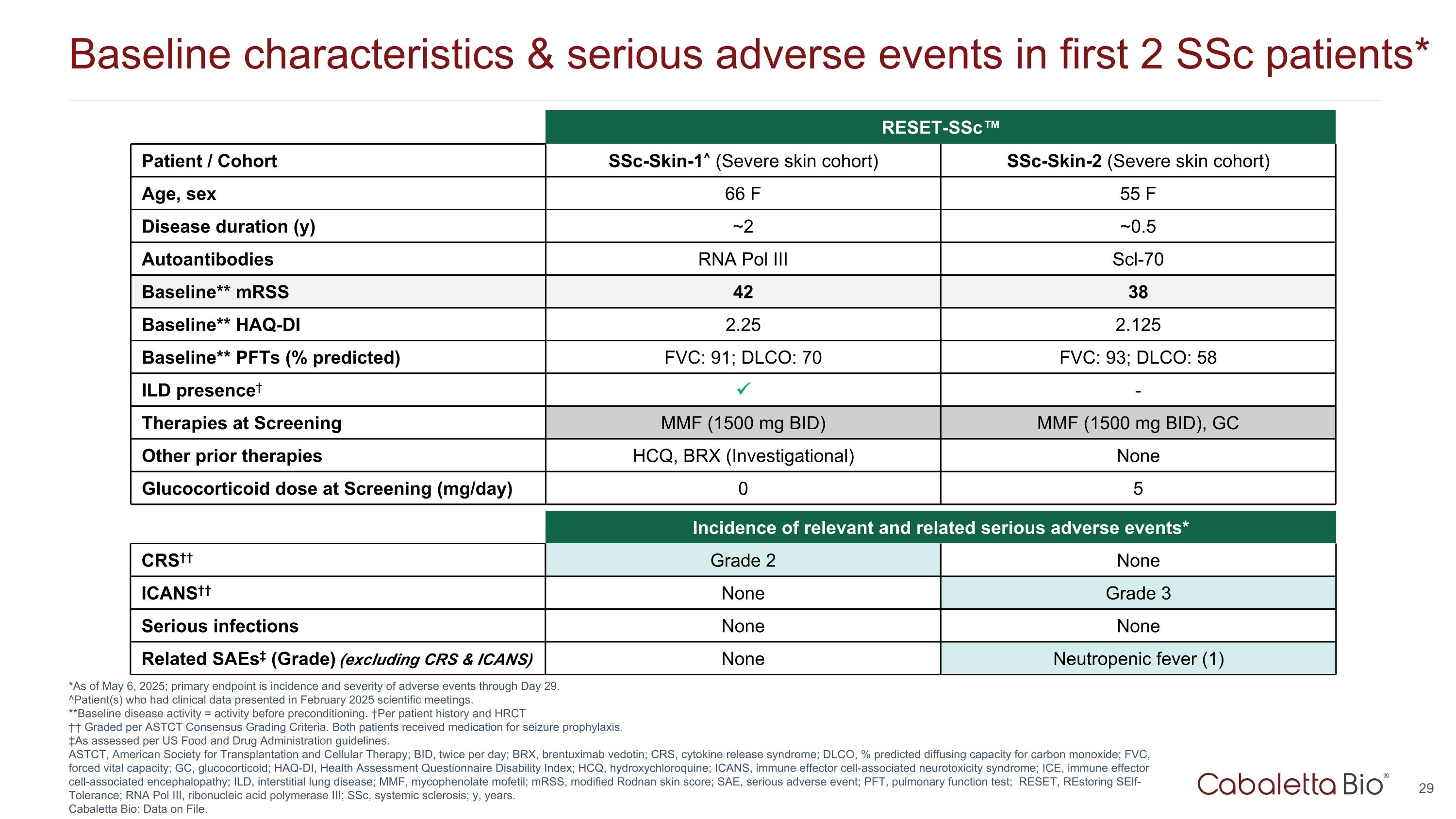 Slide 29