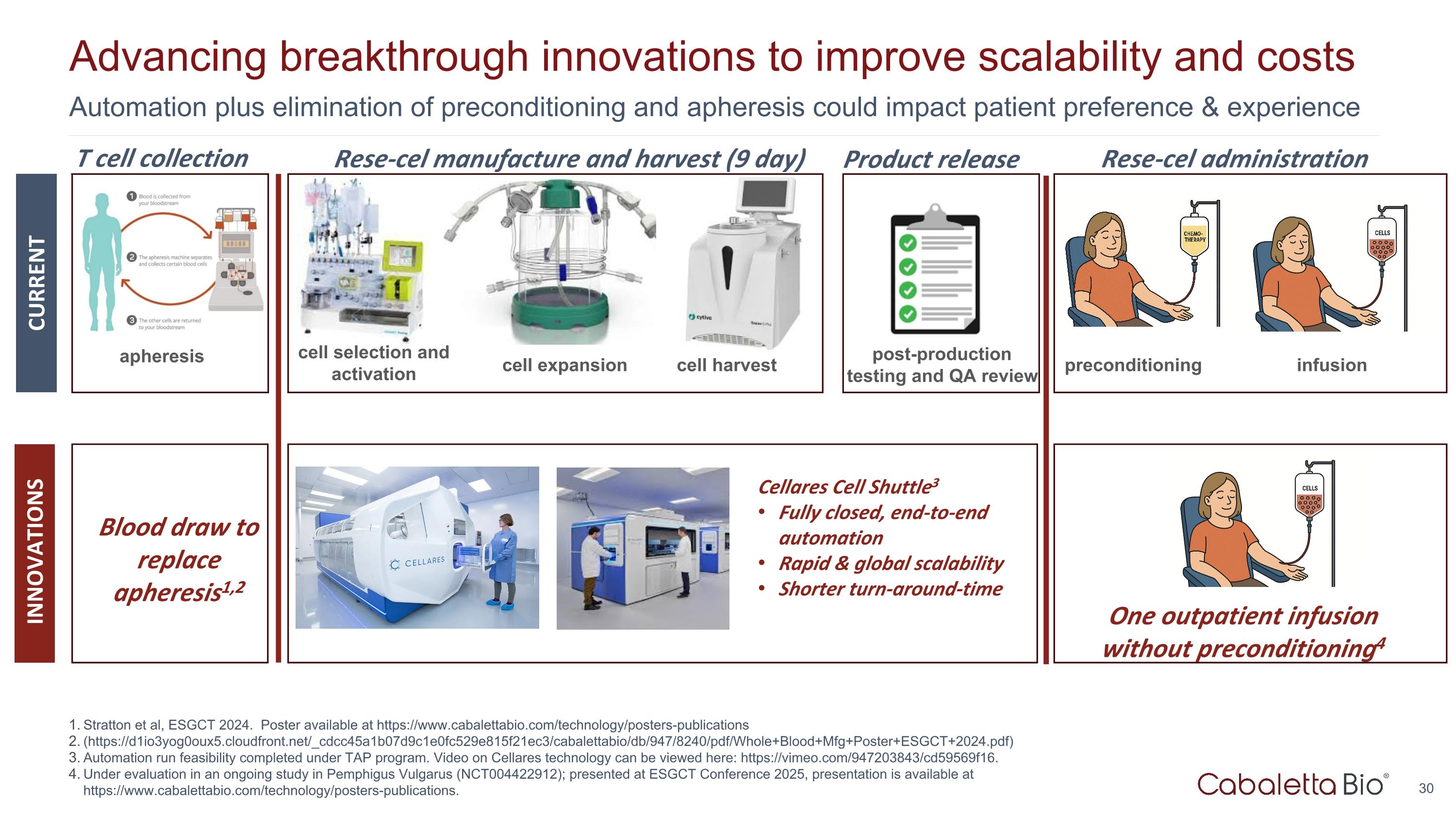 Slide 30