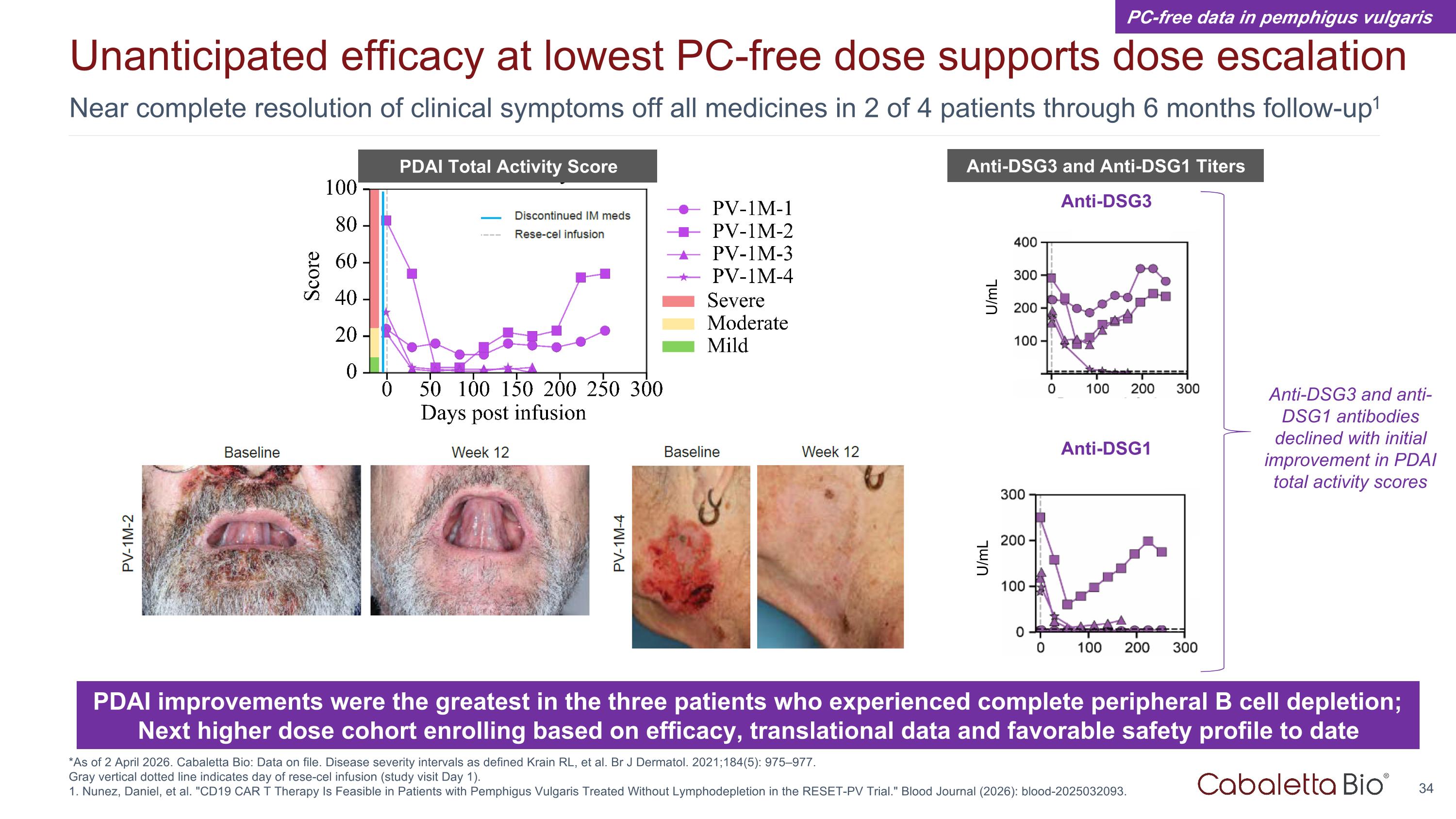 Slide 34