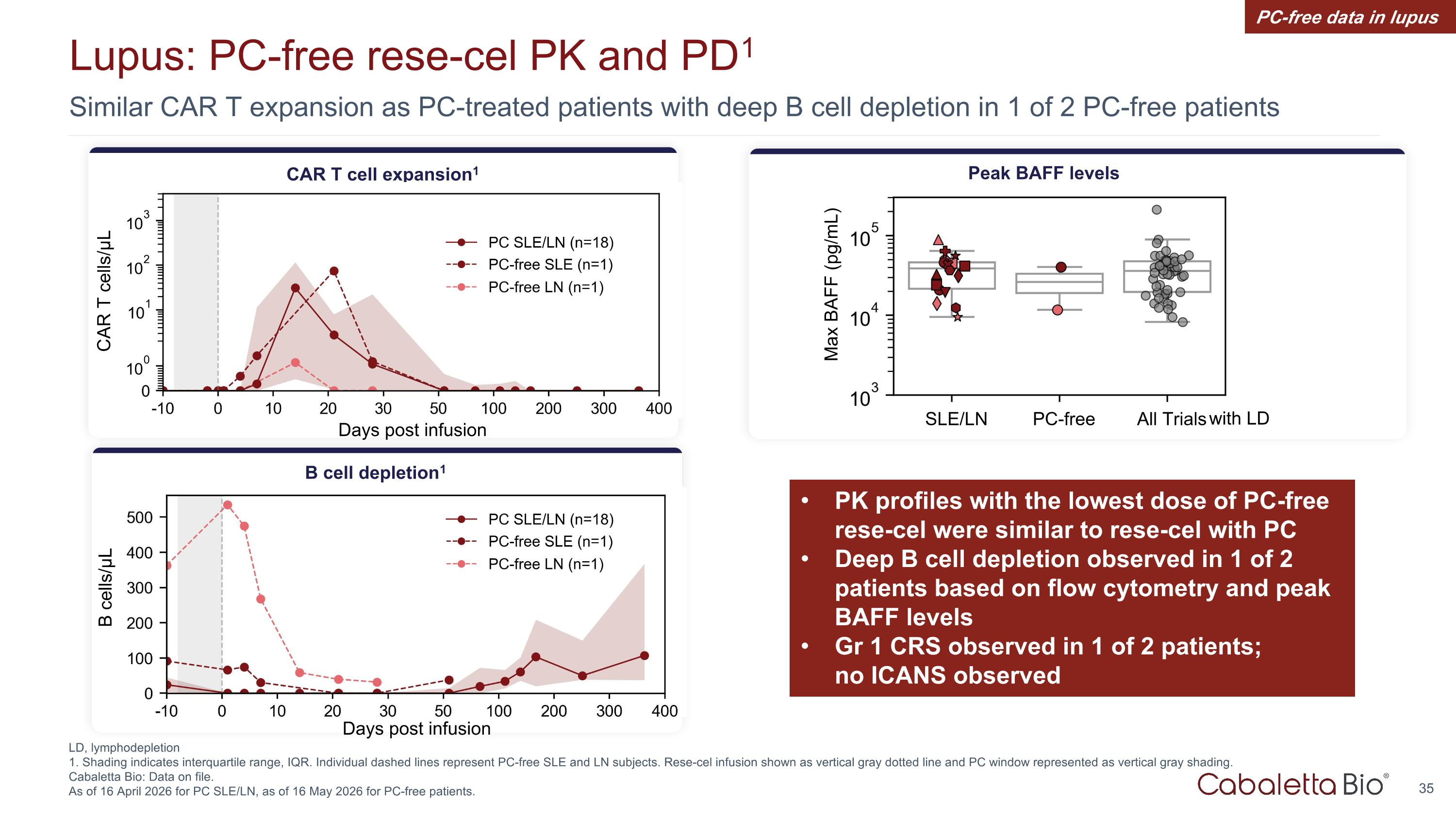 Slide 35