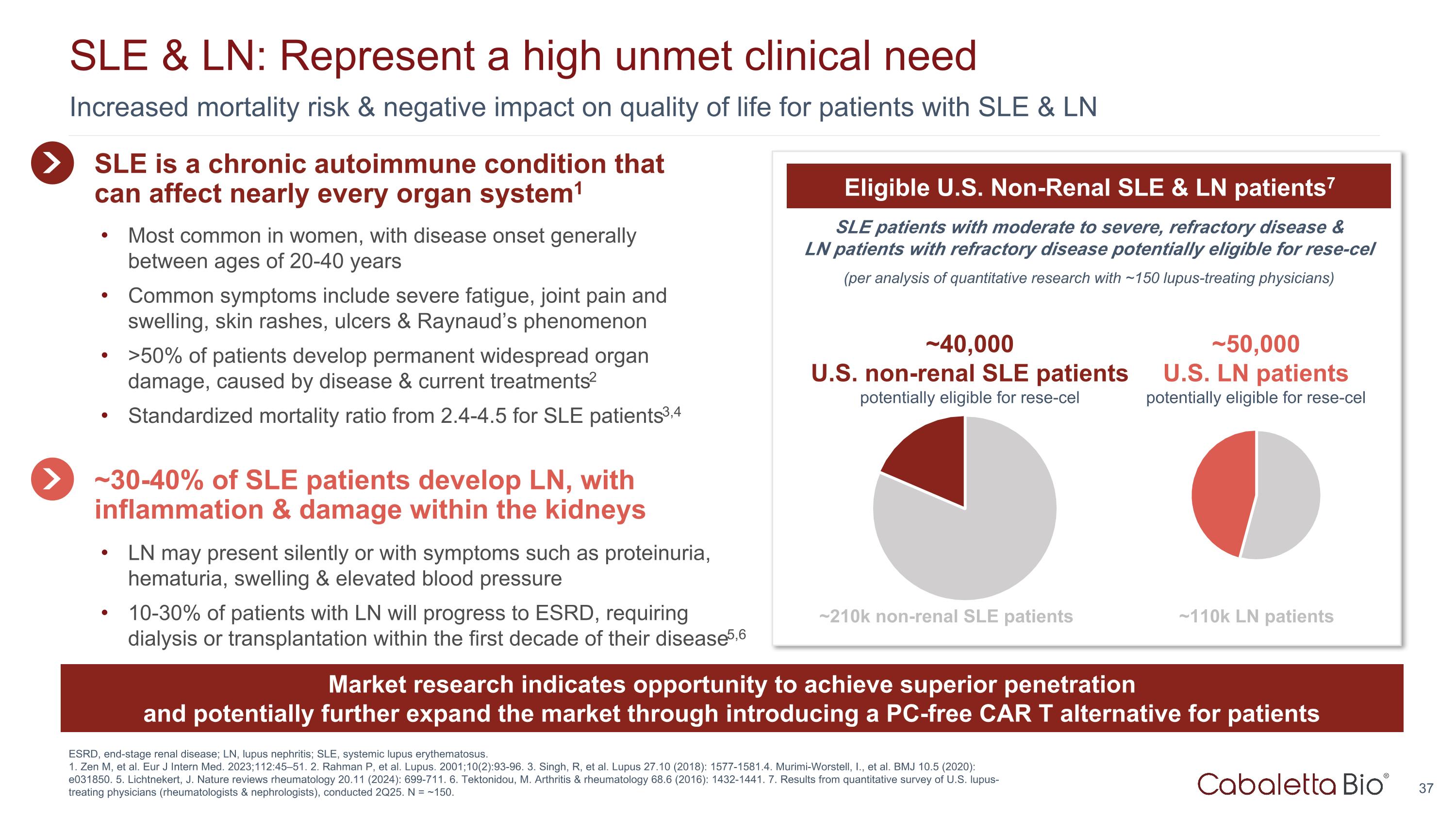 Slide 37