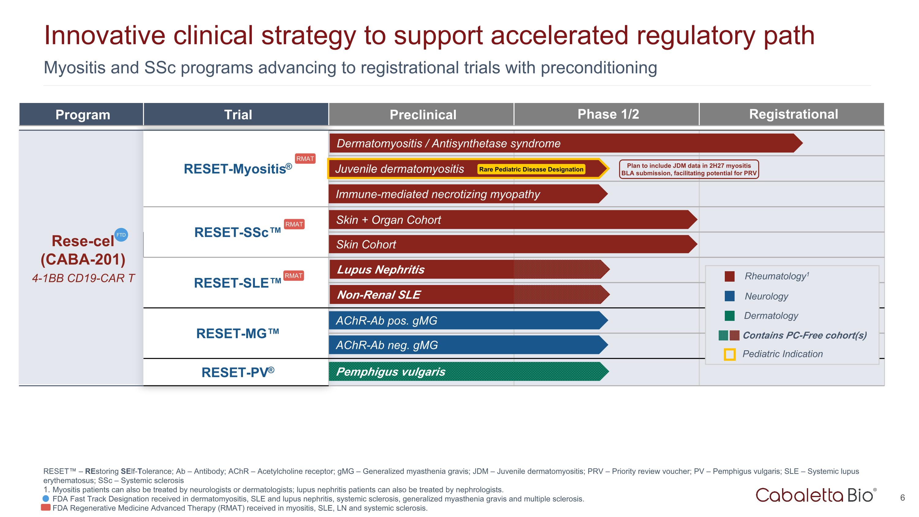 Slide 6