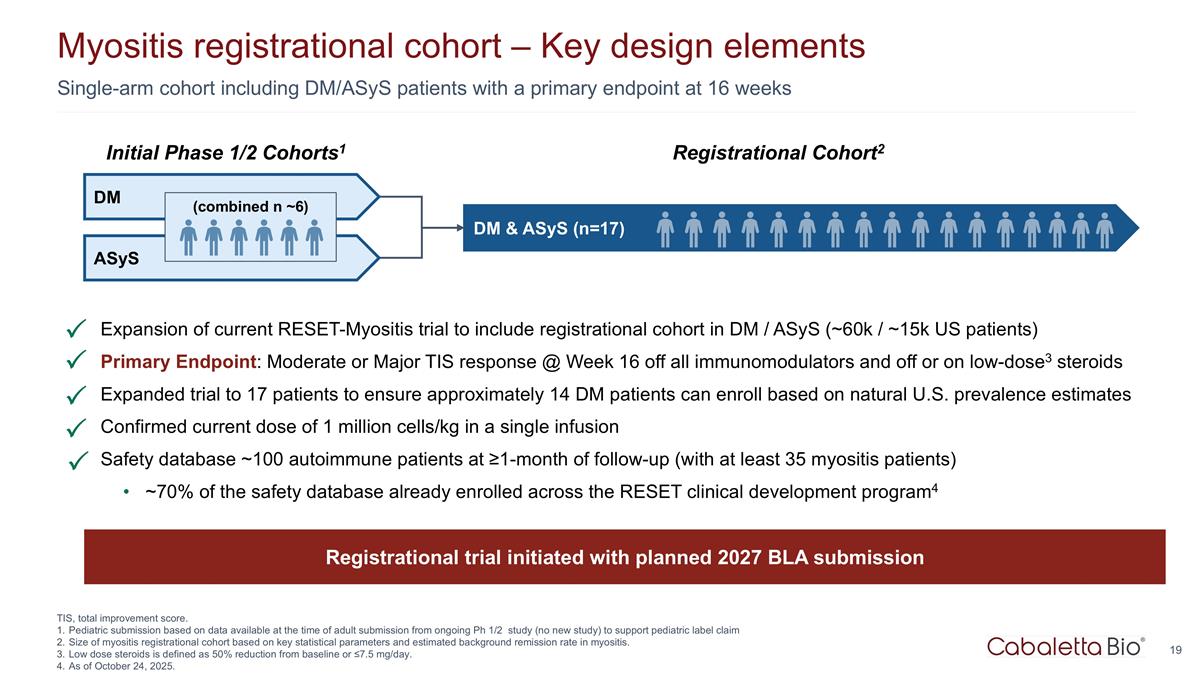 Slide 19