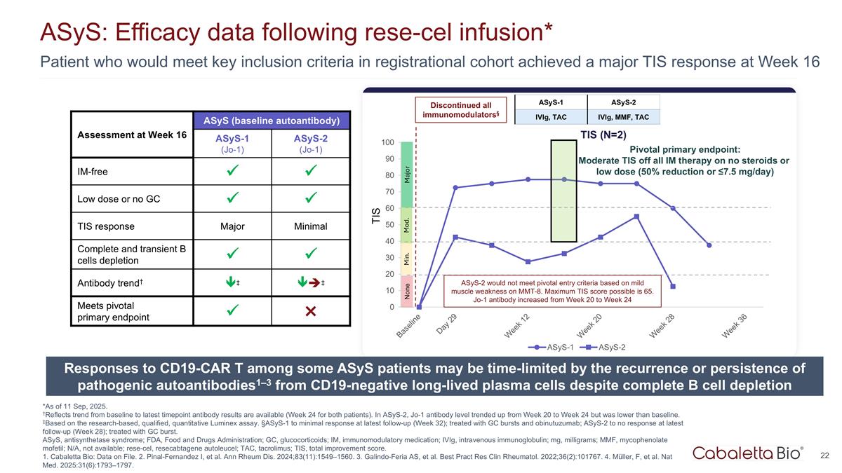 Slide 22