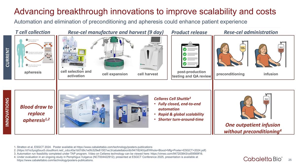 Slide 25