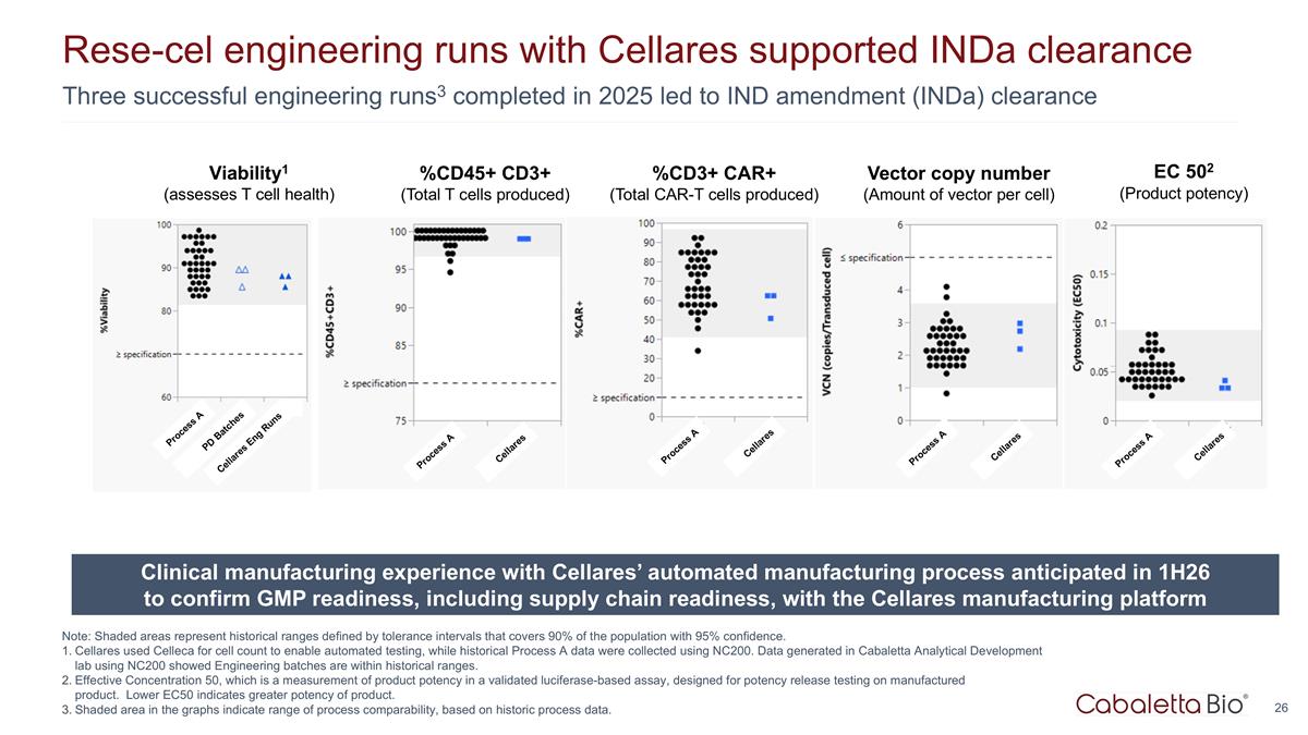 Slide 26