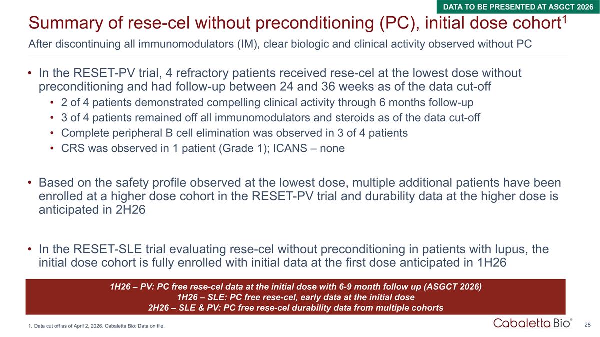 Slide 28
