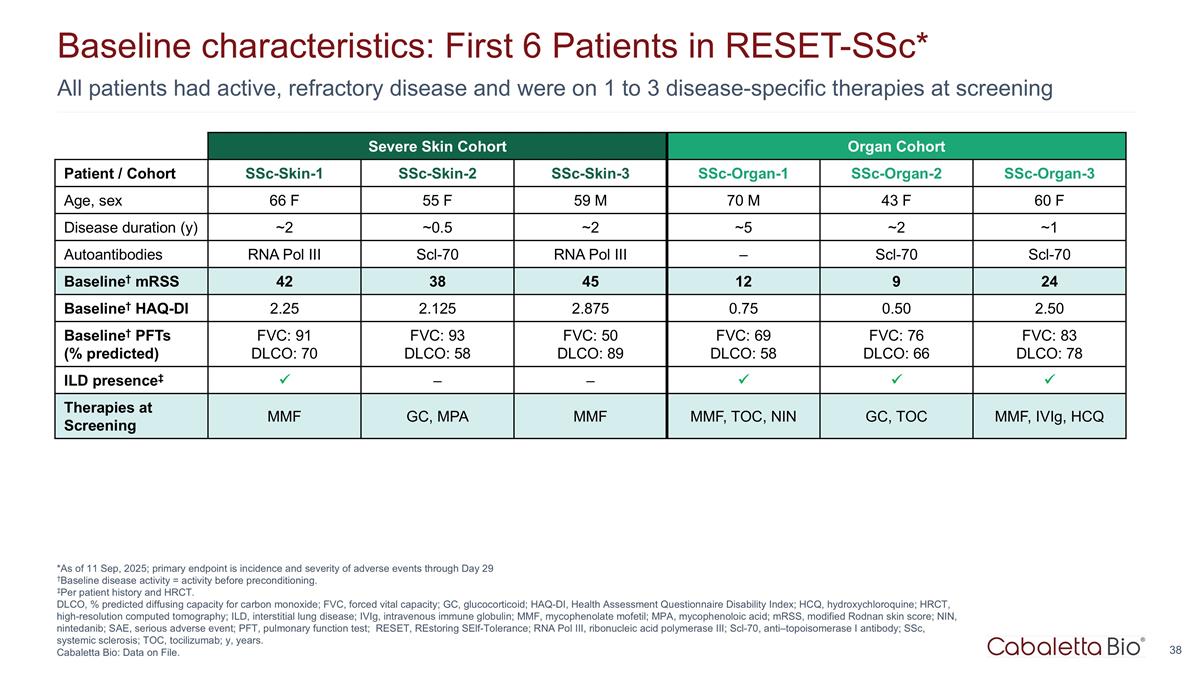 Slide 38